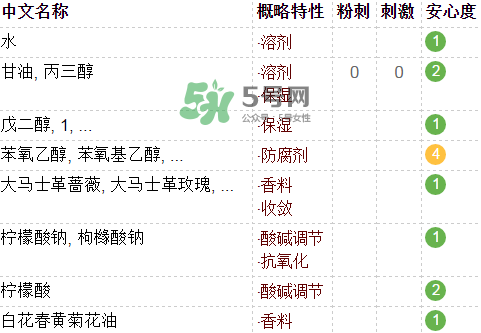 fresh玫瑰水含酒精嗎？馥蕾詩玫瑰水成分表