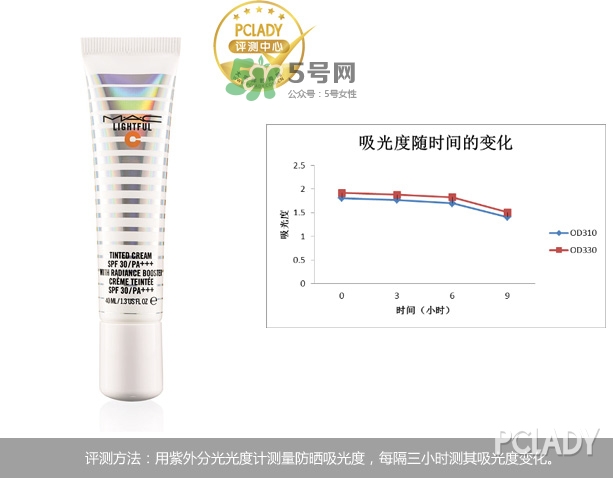 mac海洋亮白隔離乳怎么樣？mac魅可海洋亮白隔離乳怎么用？