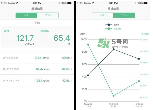 Seem Kit監(jiān)測男人不孕不育  Seem Kit套裝價(jià)格