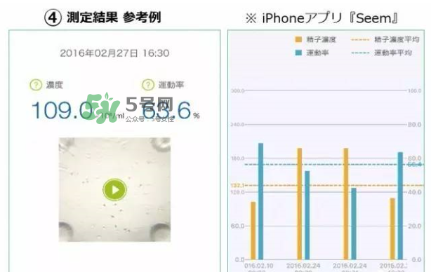 Seem kit套件怎么用？Seem kit套件使用方法