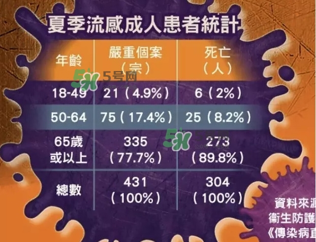 流感發(fā)燒一般幾天能好？流感和普通感冒的區(qū)別