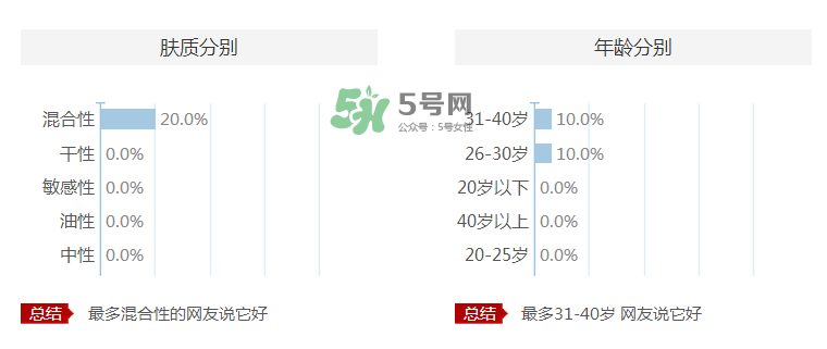 愛(ài)伊派化妝品怎么樣？愛(ài)伊派孕婦可以用嗎？