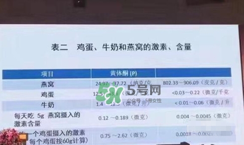 燕窩里面含有激素嗎？燕窩兒童吃了會(huì)不會(huì)性早熟？