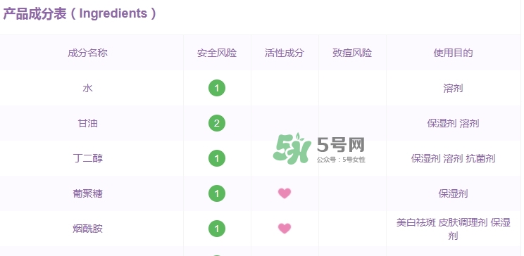 韓后茶蕊系列孕婦能用嗎？懷孕了可以用韓后茶蕊系列嗎