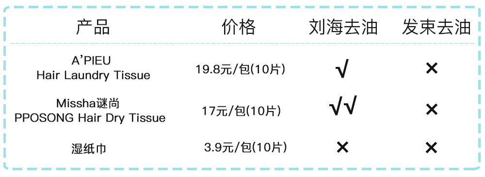 劉海吸油紙好用嗎 劉海吸油紙?jiān)趺礃? alt=