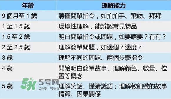 怎么判斷寶寶是否發(fā)展遲緩？