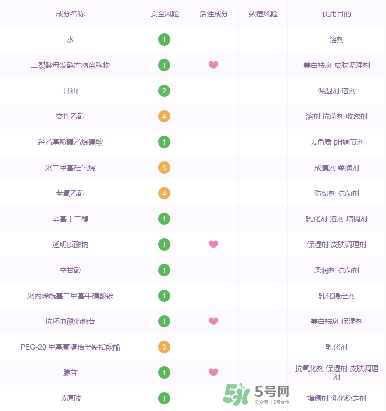 蘭蔻小黑瓶肌底液成分表_蘭蔻小黑瓶肌底液成分分析 蘭蔻小黑瓶肌底液成分表_蘭蔻小黑瓶肌底液成分分析