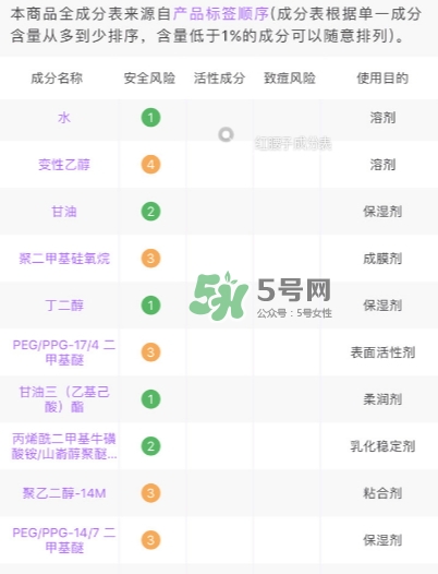 小棕瓶和紅腰子哪個好？小棕瓶和紅腰子對比