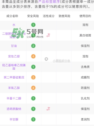 小棕瓶和紅腰子哪個好？小棕瓶和紅腰子對比