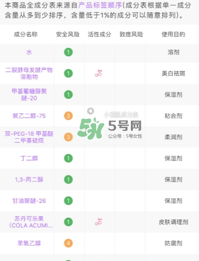 小棕瓶和紅腰子哪個好？小棕瓶和紅腰子對比