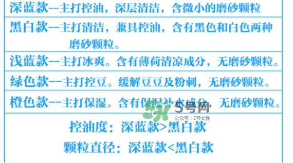 碧柔男士洗面奶顏色不同有什么區(qū)別？碧柔男士洗面奶怎么選？