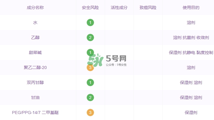 cpb水磨精華成分 cpb水磨精華是水還是精華 cpb水磨精華成分 cpb水磨精華是水還是精華