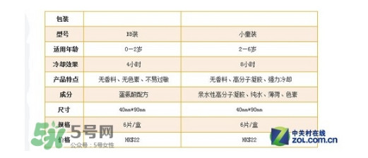 小林退熱貼怎么樣？小林退熱貼好用嗎？