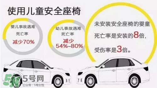 兒童安全座椅的選購誤區(qū)有哪些？兒童安全座椅的重要性