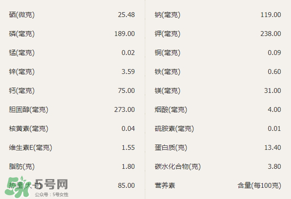 明蝦的營養(yǎng)價(jià)值 吃明蝦的好處