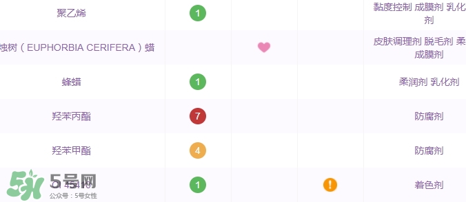 土家硒泥坊孕婦能用嗎？土家硒泥坊口紅孕婦可以用嗎