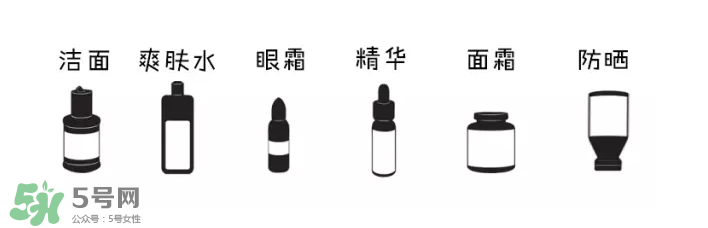 如何正確護膚？樹立正確護膚理念