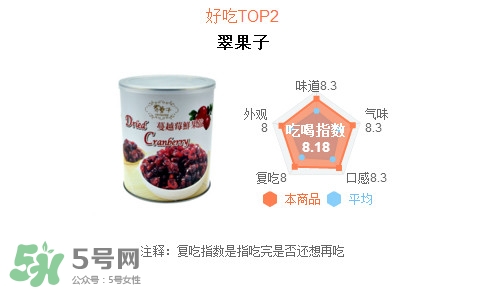 蔓越莓干每天吃很多有好處嗎？蔓越莓干哪個牌子好