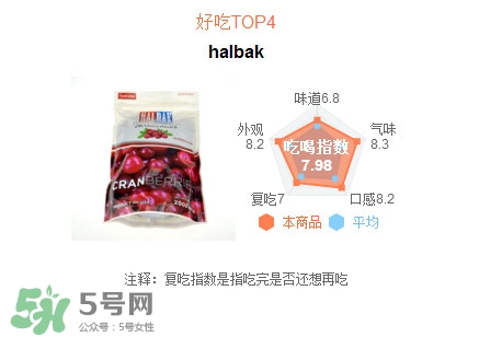 蔓越莓干每天吃很多有好處嗎？蔓越莓干哪個牌子好