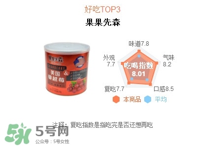 蔓越莓干每天吃很多有好處嗎？蔓越莓干哪個牌子好