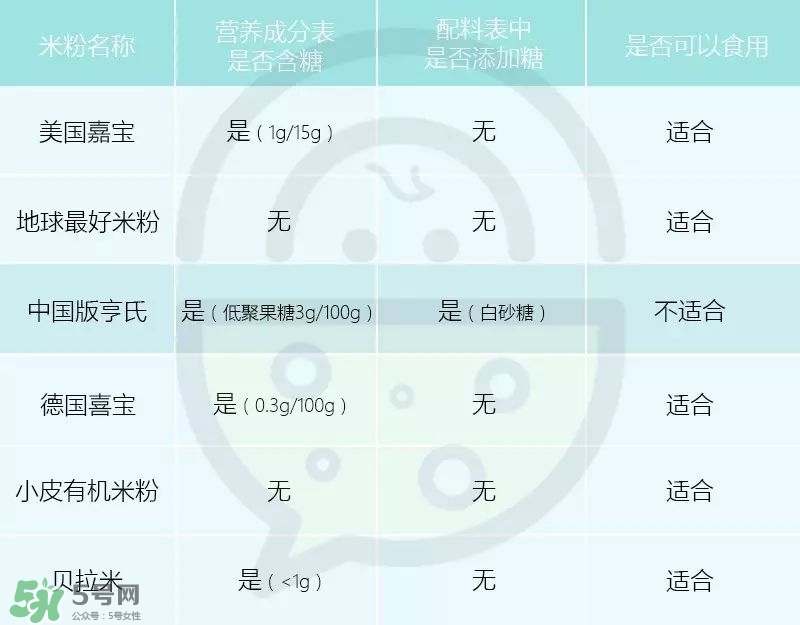 含鐵高的米粉排行榜2018 什么牌子的米粉含鐵高 含鐵高的米粉排行榜2018 什么牌子的米粉含鐵高