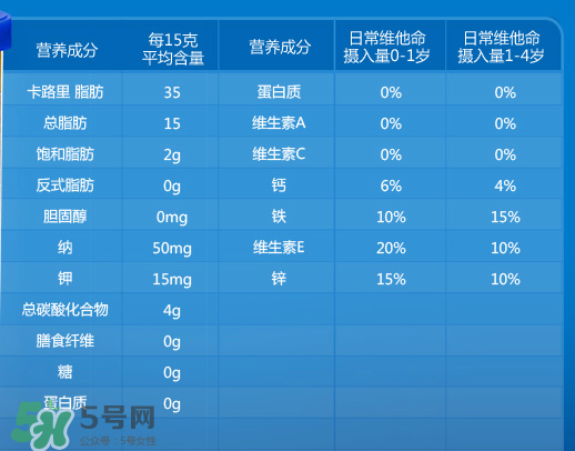 嘉寶泡芙條有什么營(yíng)養(yǎng)？嘉寶泡芙條營(yíng)養(yǎng)價(jià)值高嗎？