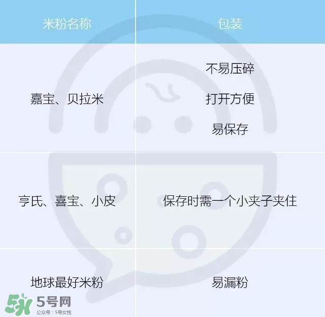 含鐵高的米粉排行榜2018 什么牌子的米粉含鐵高 含鐵高的米粉排行榜2018 什么牌子的米粉含鐵高