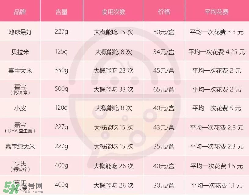 含鐵高的米粉排行榜2018 什么牌子的米粉含鐵高 含鐵高的米粉排行榜2018 什么牌子的米粉含鐵高