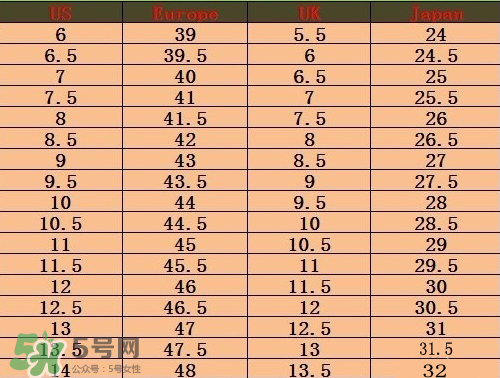 timberland鞋碼偏大嗎？timberland鞋碼偏大還是偏?。?></p><p>Timberland(添柏嵐)官方女鞋尺碼對(duì)照表</p><p style=