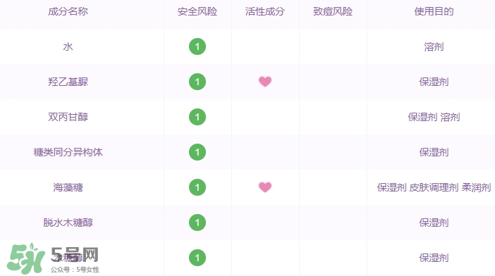 阿芙面膜有激素嗎？有防腐劑嗎