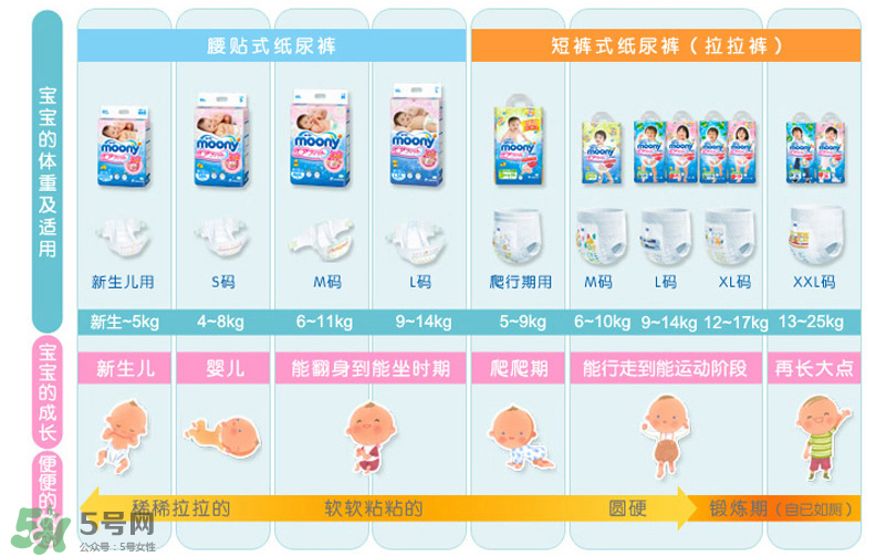 尤妮佳紙尿褲偏小嗎？尤妮佳紙尿褲尺寸介紹