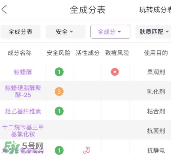護發(fā)素能軟化頭發(fā)嗎？護發(fā)素能讓頭發(fā)變軟嗎？