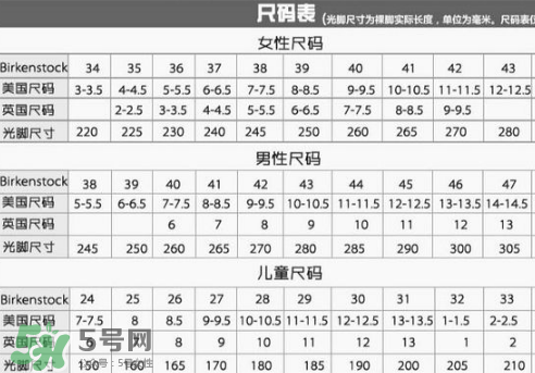 birkenstock鞋碼偏大嗎？勃肯鞋尺碼怎么選？