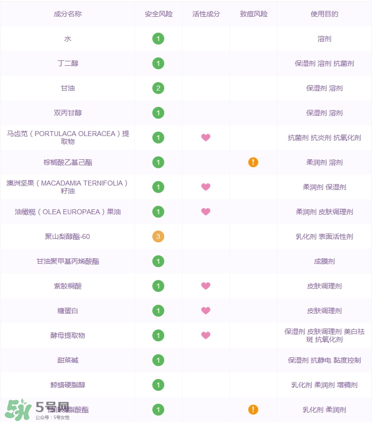 詩(shī)婷露雅堅(jiān)果保濕鎖水乳怎么樣_好用嗎