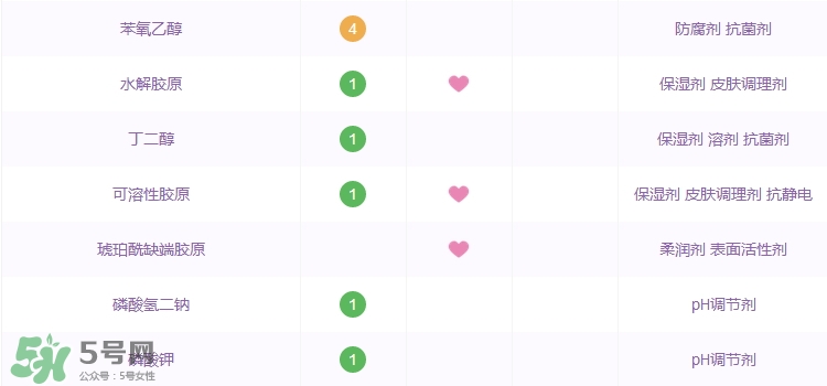 森田藥妝玻尿酸潔面泡泡怎么樣_好用嗎 森田藥妝玻尿酸潔面泡泡怎么樣_好用嗎