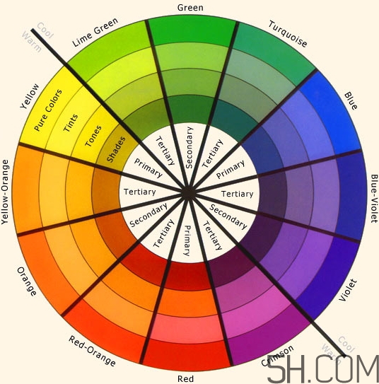 粉底液色號粉調(diào)是什么意思？粉底液黃調(diào)和粉調(diào)選擇