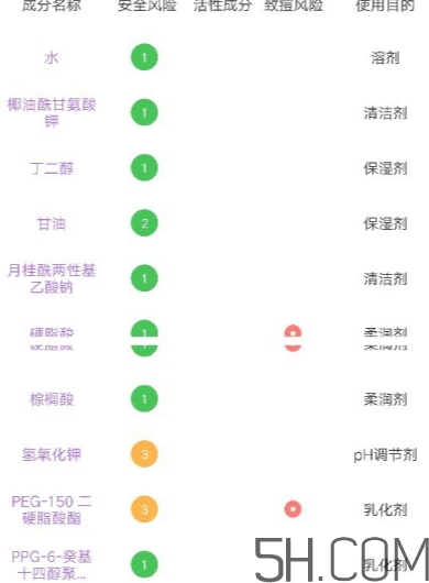 多芬潔面泡泡怎么用？多芬潔面泡泡使用方法