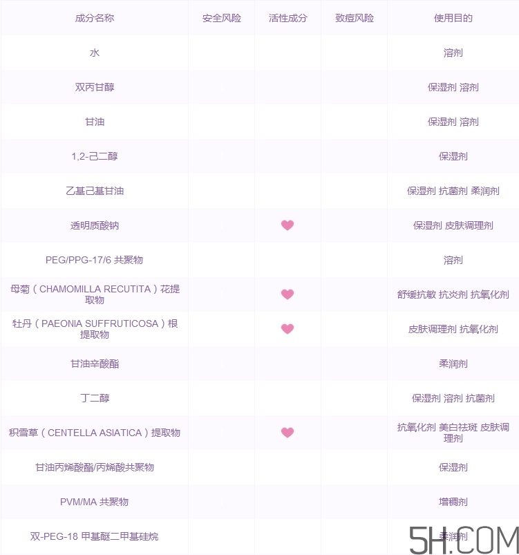 悅詩(shī)風(fēng)吟水光果凍面膜怎么樣_好用嗎 悅詩(shī)風(fēng)吟水光果凍面膜怎么樣_好用嗎