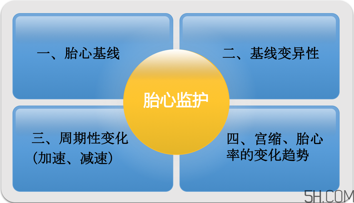 為什么要做胎心監(jiān)護(hù)？孕婦做胎心監(jiān)護(hù)有什么用？
