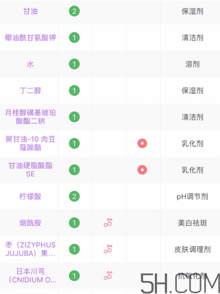 芙麗芳絲洗面奶是氨基酸嗎？氨基酸洗面奶有哪些？