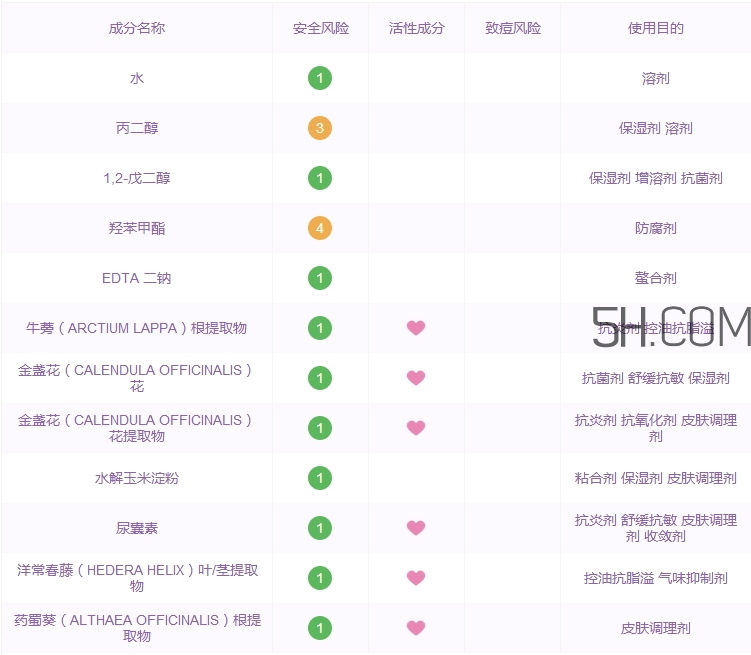 科顏氏金盞花水功效_科顏氏金盞花水成分表 科顏氏金盞花水功效_科顏氏金盞花水成分表