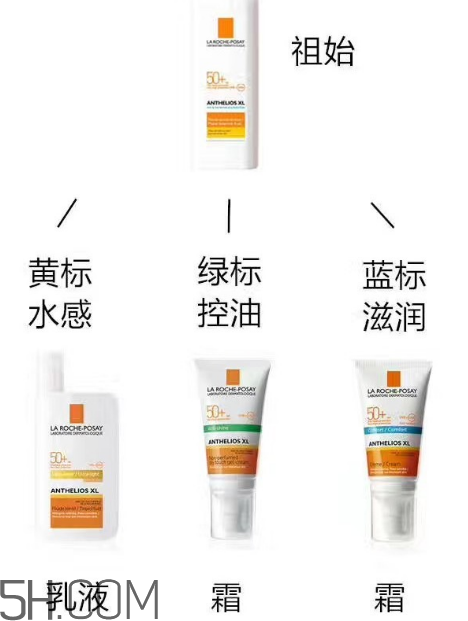 理膚泉綠標(biāo)防曬霜怎么樣？理膚泉綠標(biāo)防曬霜多少錢？