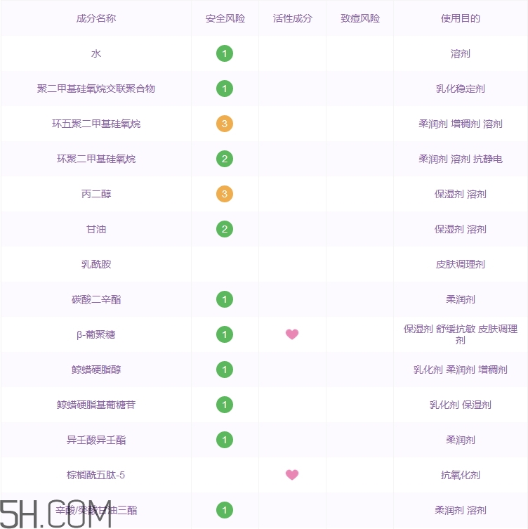 盈美詩(shī)眼霜怎么樣_盈美詩(shī)眼霜多少錢(qián)