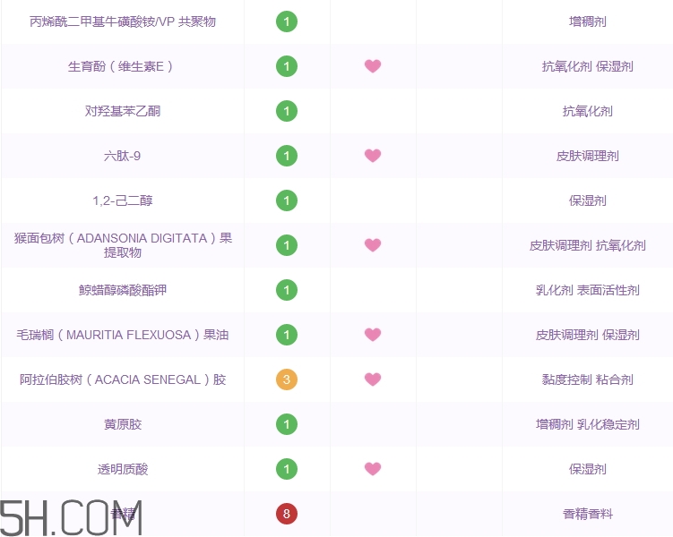 盈美詩(shī)眼霜怎么樣_盈美詩(shī)眼霜多少錢(qián)