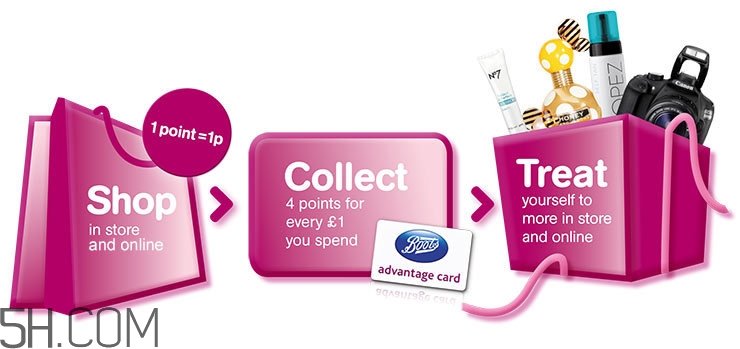 英國購物好的地方是哪里 英國購物好的地方是哪里