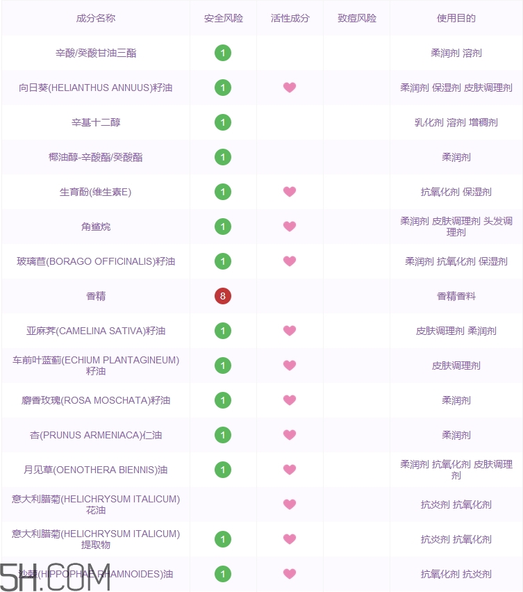 歐舒丹賦顏御齡密集煥膚精華怎么樣_好用嗎 歐舒丹賦顏御齡密集煥膚精華怎么樣_好用嗎