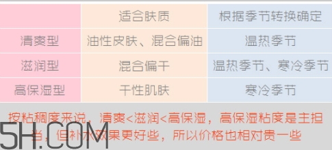 無印良品水乳有哪幾款？無印良品水乳不同顏色型號(hào)區(qū)別