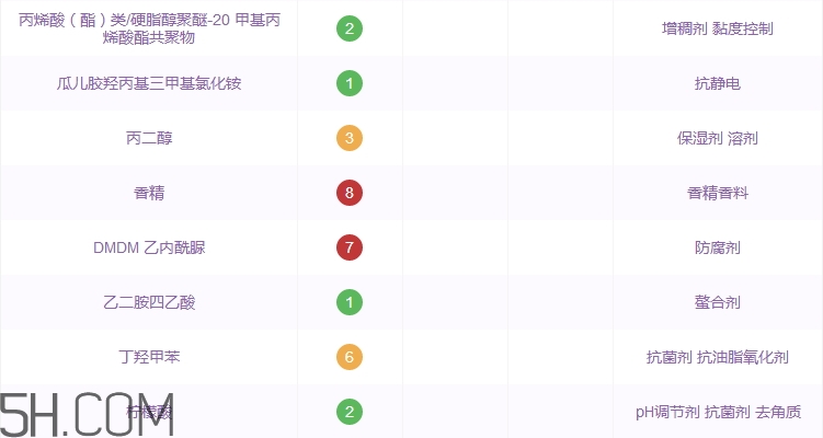 佰草集洗面奶怎么樣_佰草集洗面奶好用嗎 佰草集洗面奶怎么樣_佰草集洗面奶好用嗎