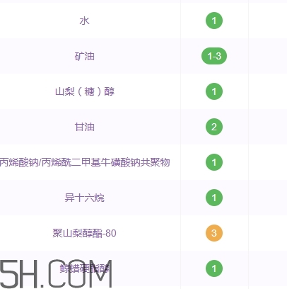 百雀羚面霜含酒精嗎？百雀羚面霜孕婦可以用嗎