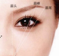 姬芮柔芯旋彩眉筆多少錢？姬芮柔芯旋彩眉筆怎么用